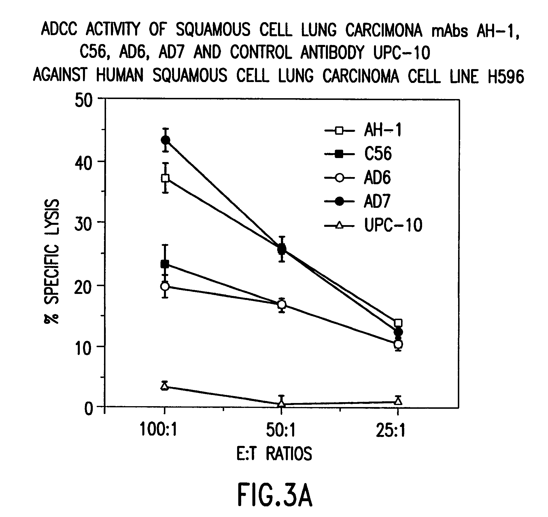 Identification and development of specific monoclonal antibodies to squamous cell carcinoma