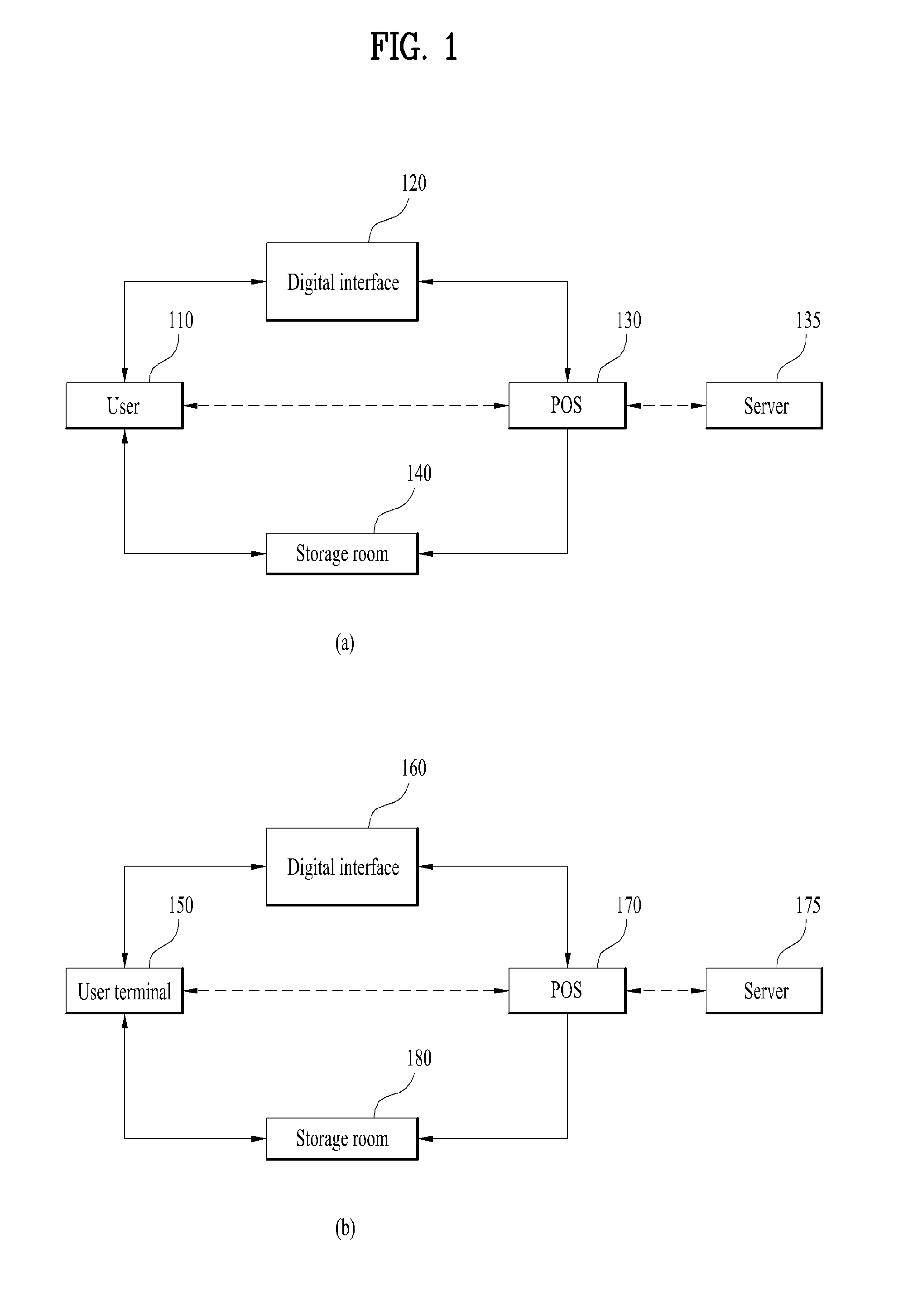 Method for controlling stores and system for the same