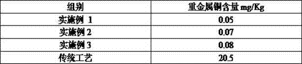 A new method for the synthesis of reduced direct black rb