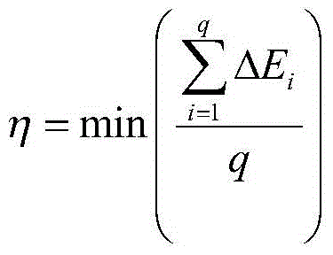 An Image Color Correction Method Based on Simulated Annealing Optimization Algorithm