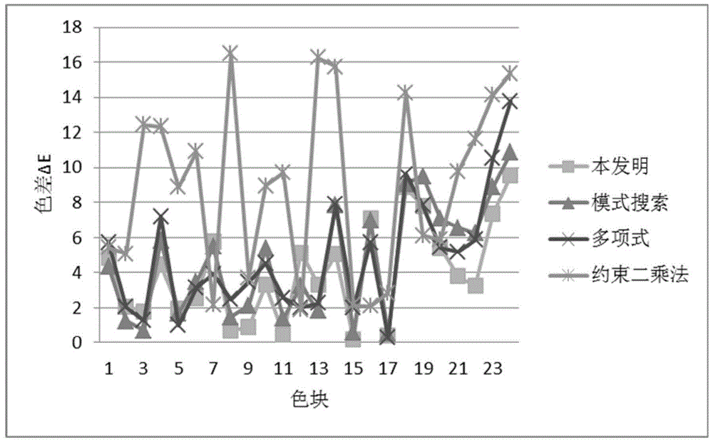 An Image Color Correction Method Based on Simulated Annealing Optimization Algorithm