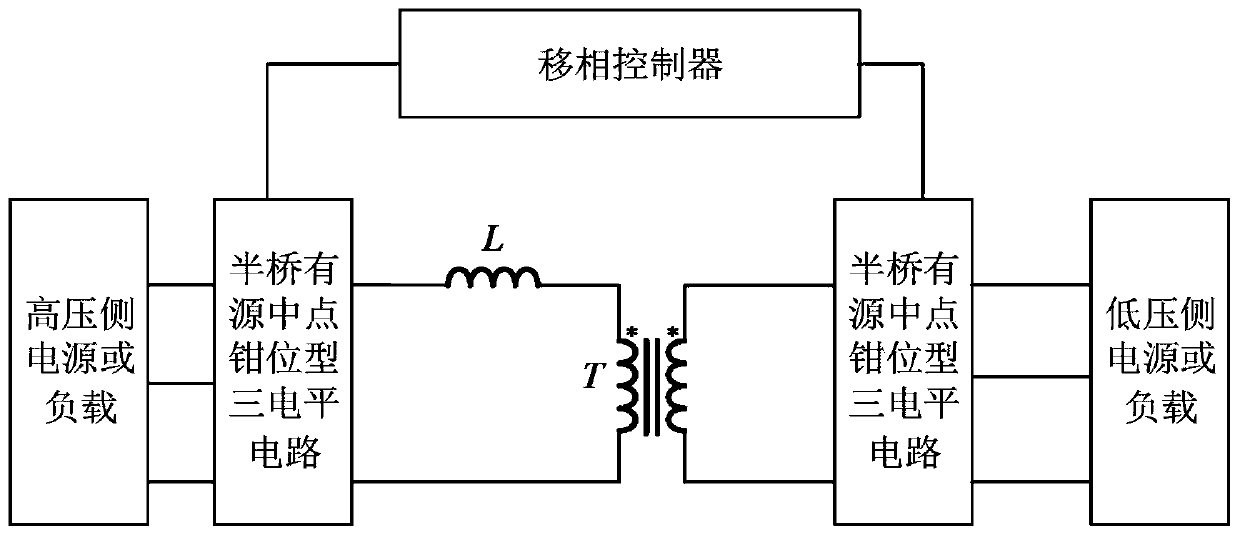 Isolated double half-bridge ANPC active bridge three-level DC/DC converter