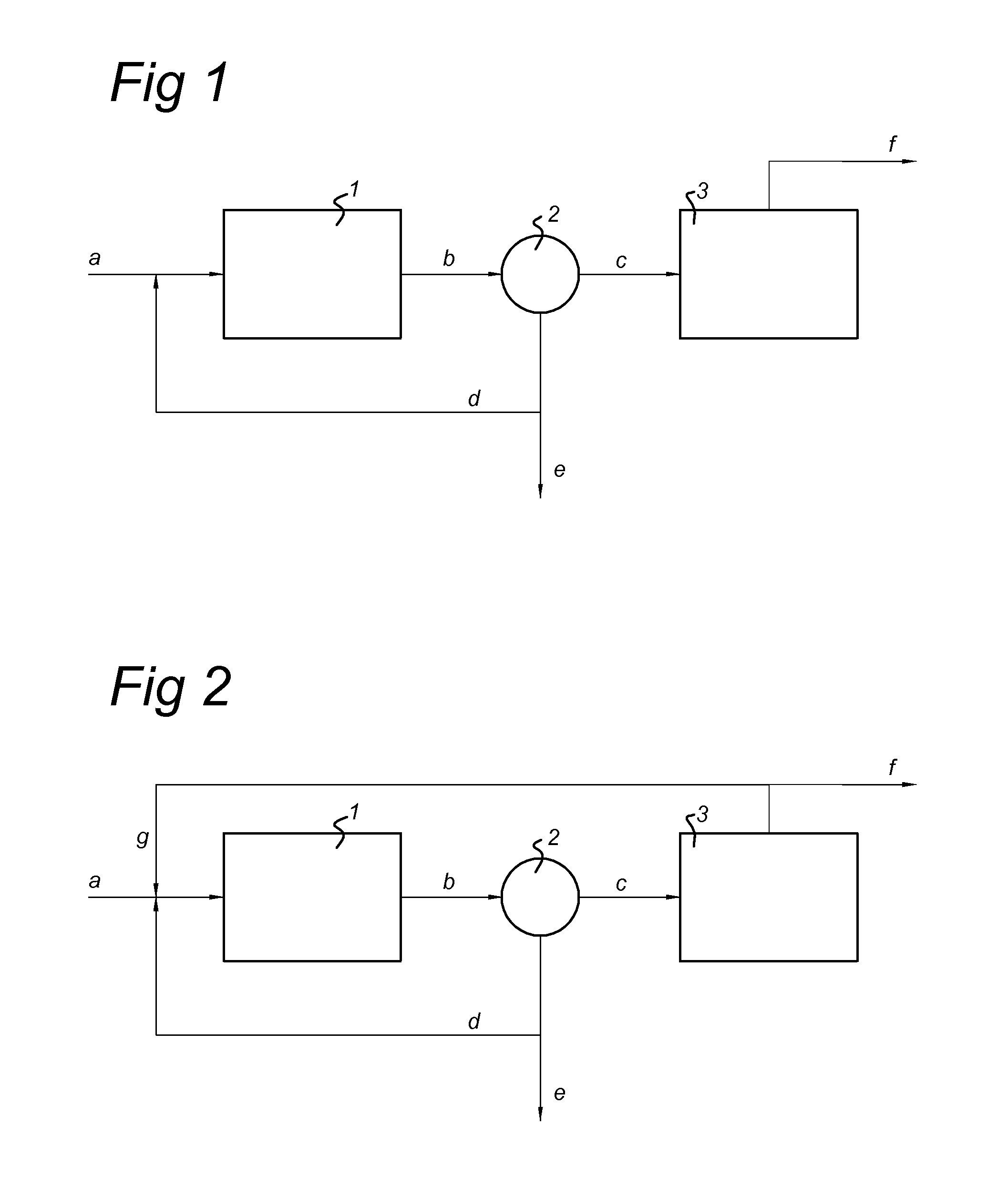 Process for producing methane from biomass