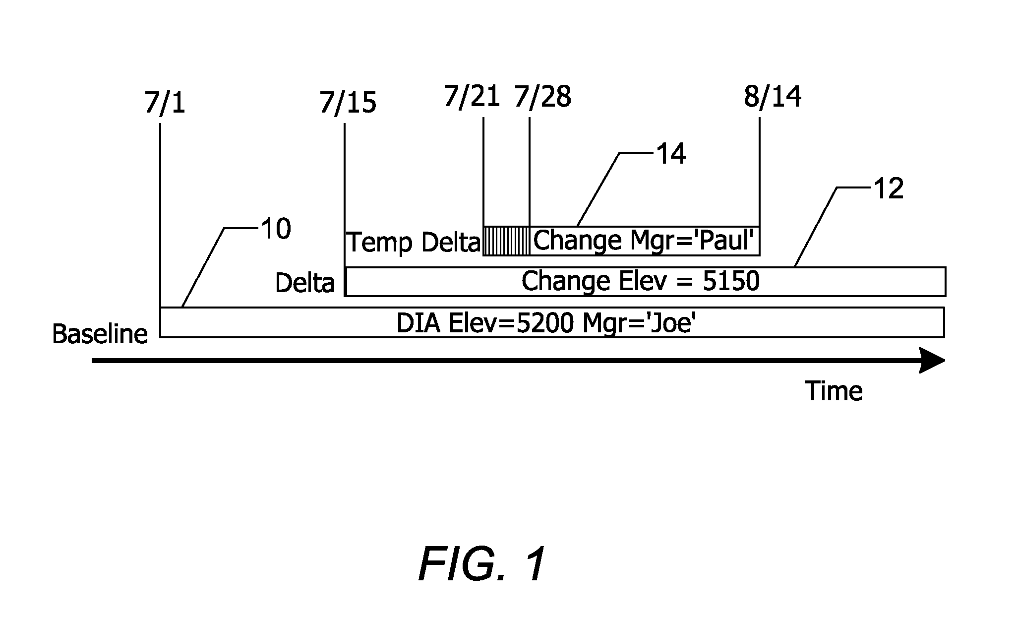 Database methods and apparatus