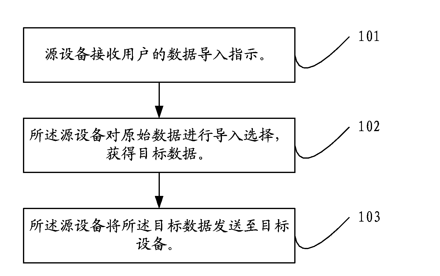 Method and device for data transmission