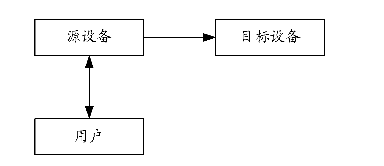 Method and device for data transmission