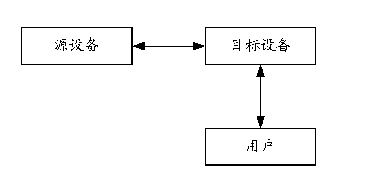 Method and device for data transmission