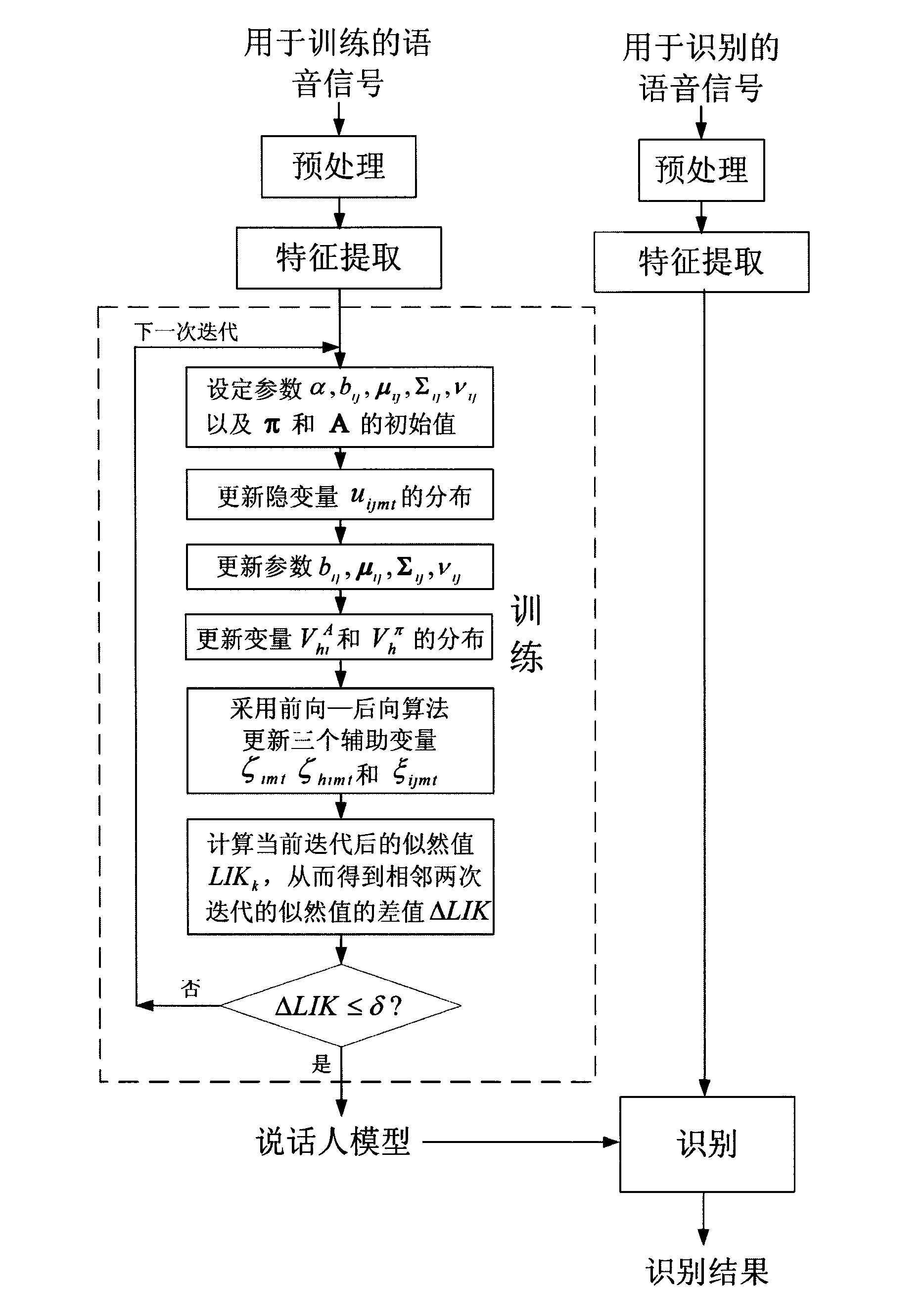 Text-related speaker recognition method based on infinite-state hidden Markov model