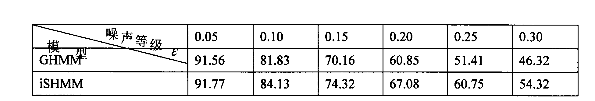 Text-related speaker recognition method based on infinite-state hidden Markov model