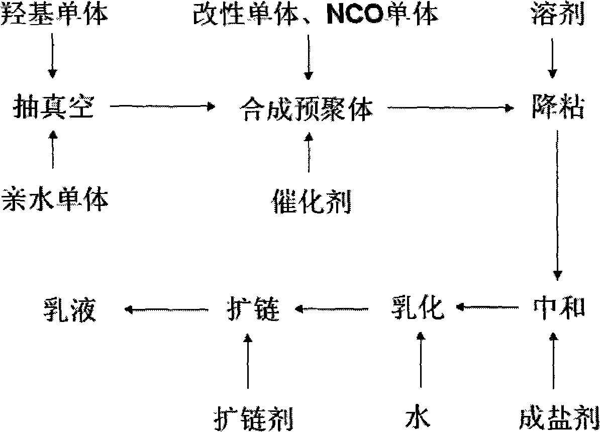 Preparation method of waterborne polyurethane adhesive and application in roads reflecting material