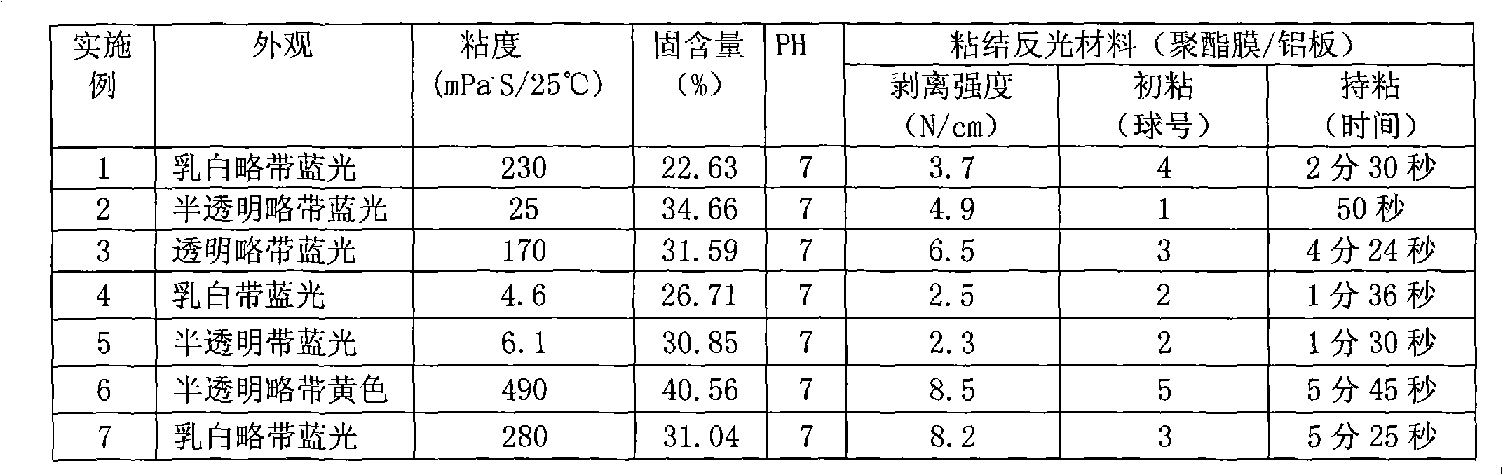 Preparation method of waterborne polyurethane adhesive and application in roads reflecting material