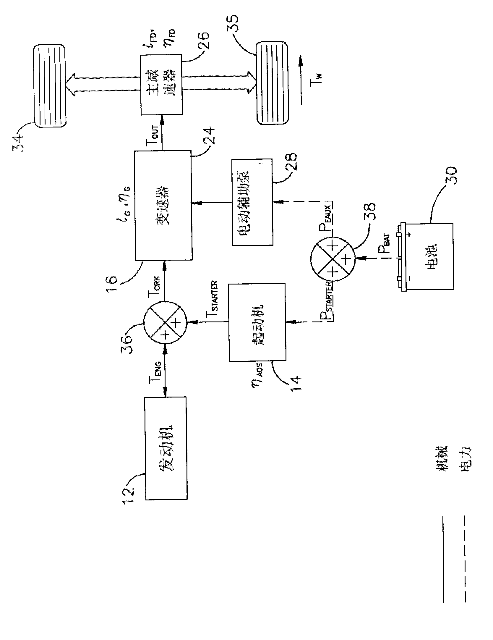 Hybrid electric powertrain