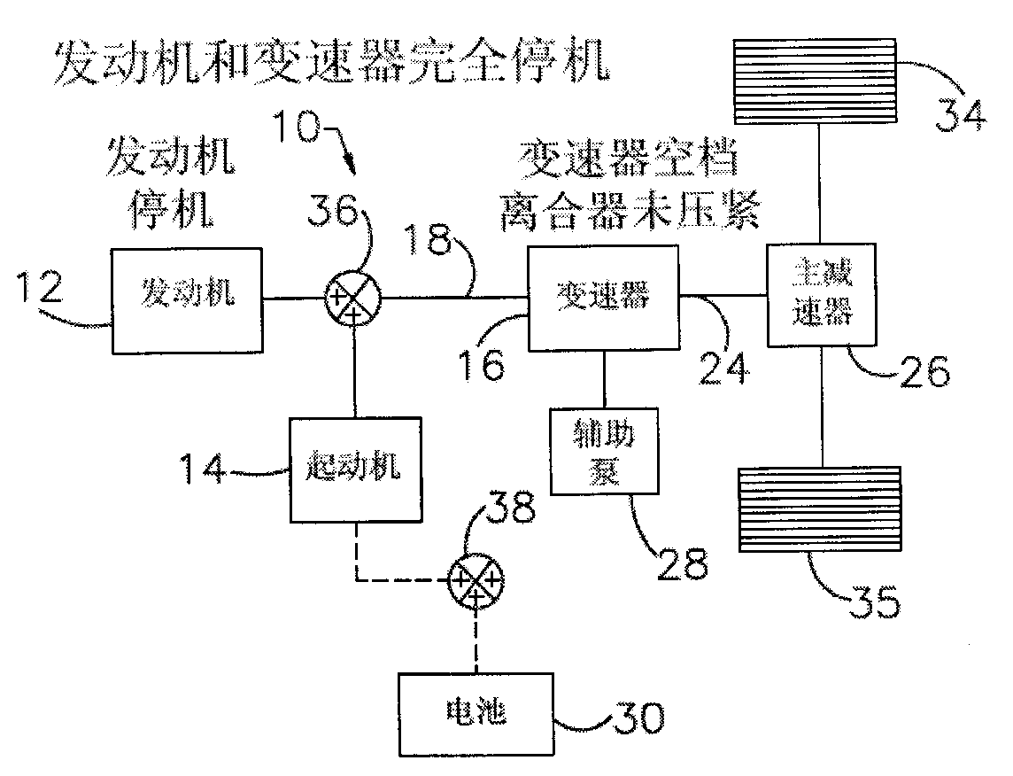 Hybrid electric powertrain