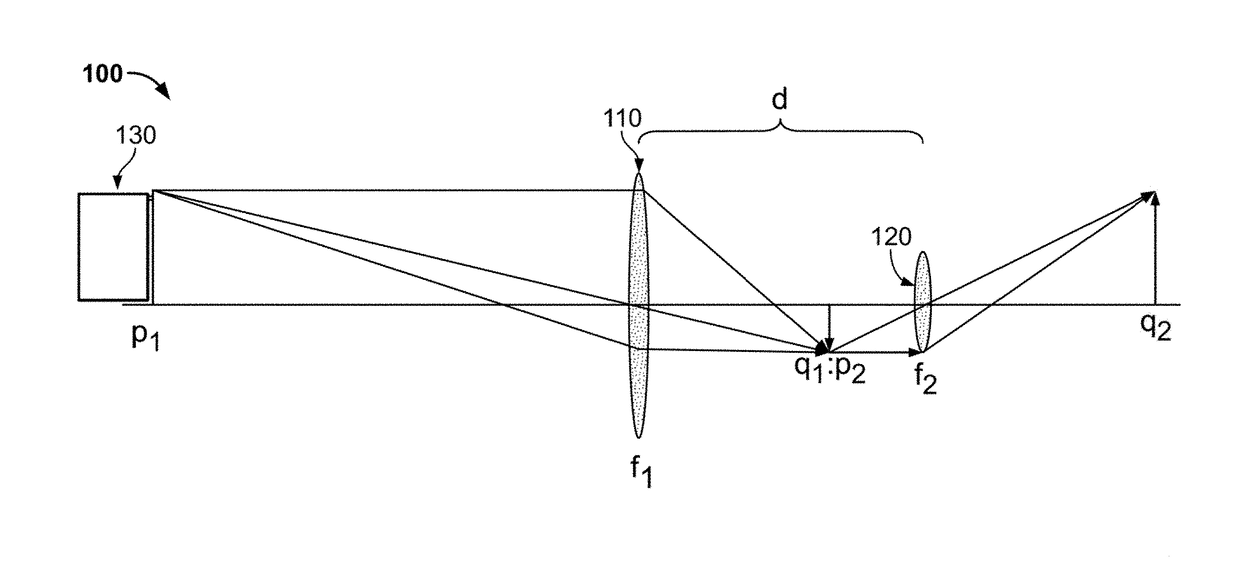 Modulated Optical Technique for Focus Stacking Images in Imaging Systems