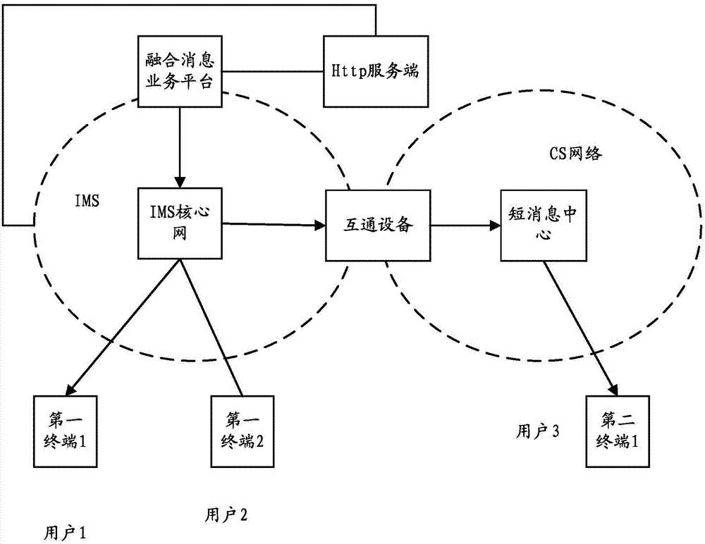 Group communication method and device