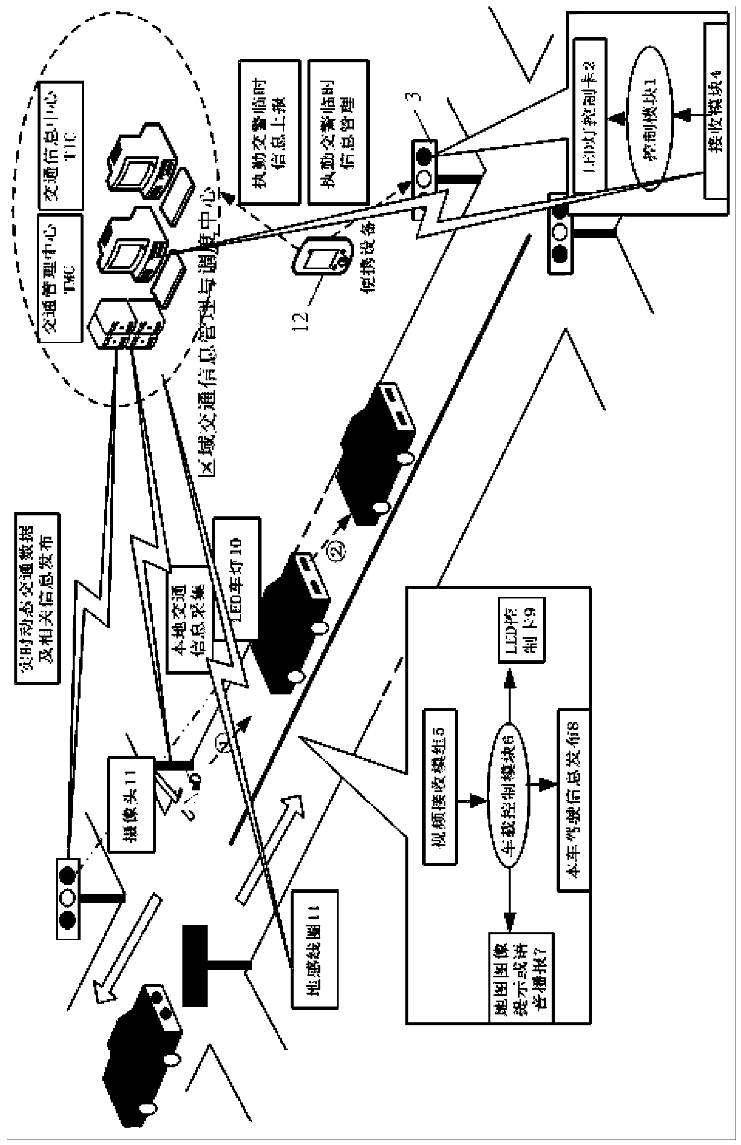 LED optical communication system arranged between traffic light with information issue function and mobile vehicle body