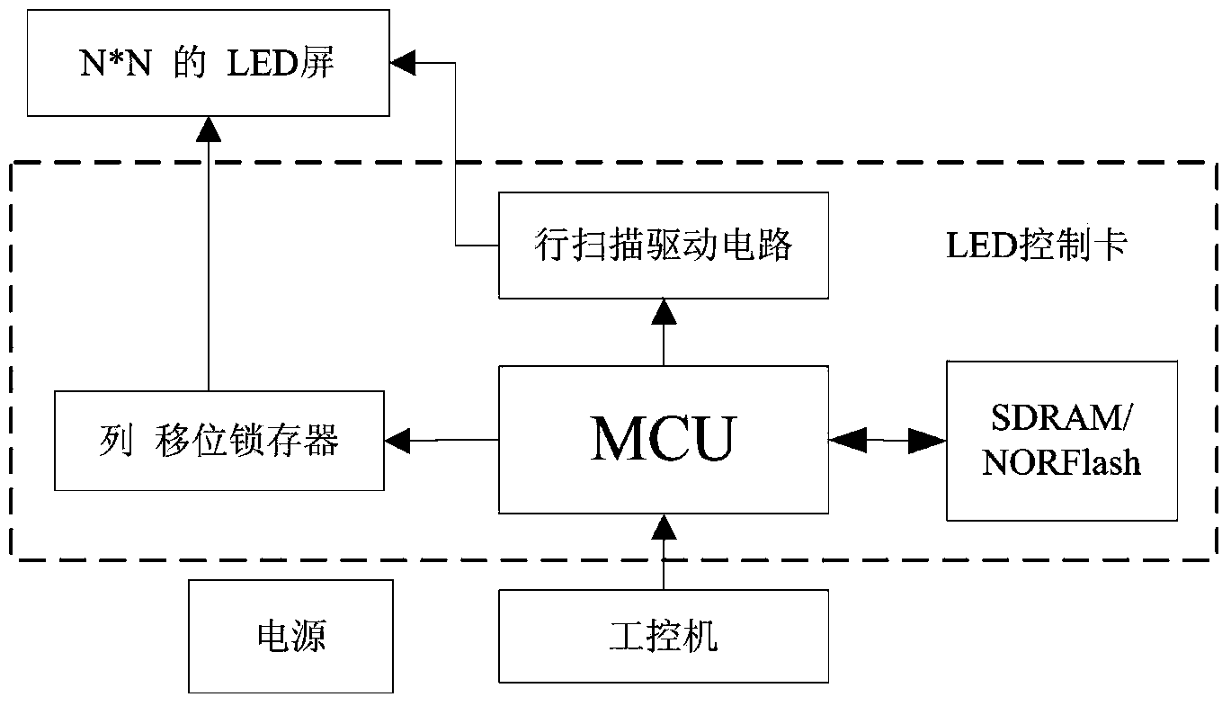 LED optical communication system arranged between traffic light with information issue function and mobile vehicle body