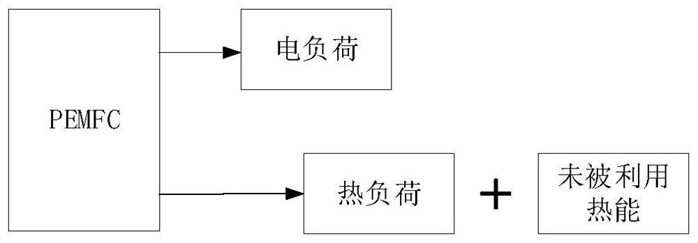 A method and system for establishing a steady-state equivalent circuit of a cogeneration system