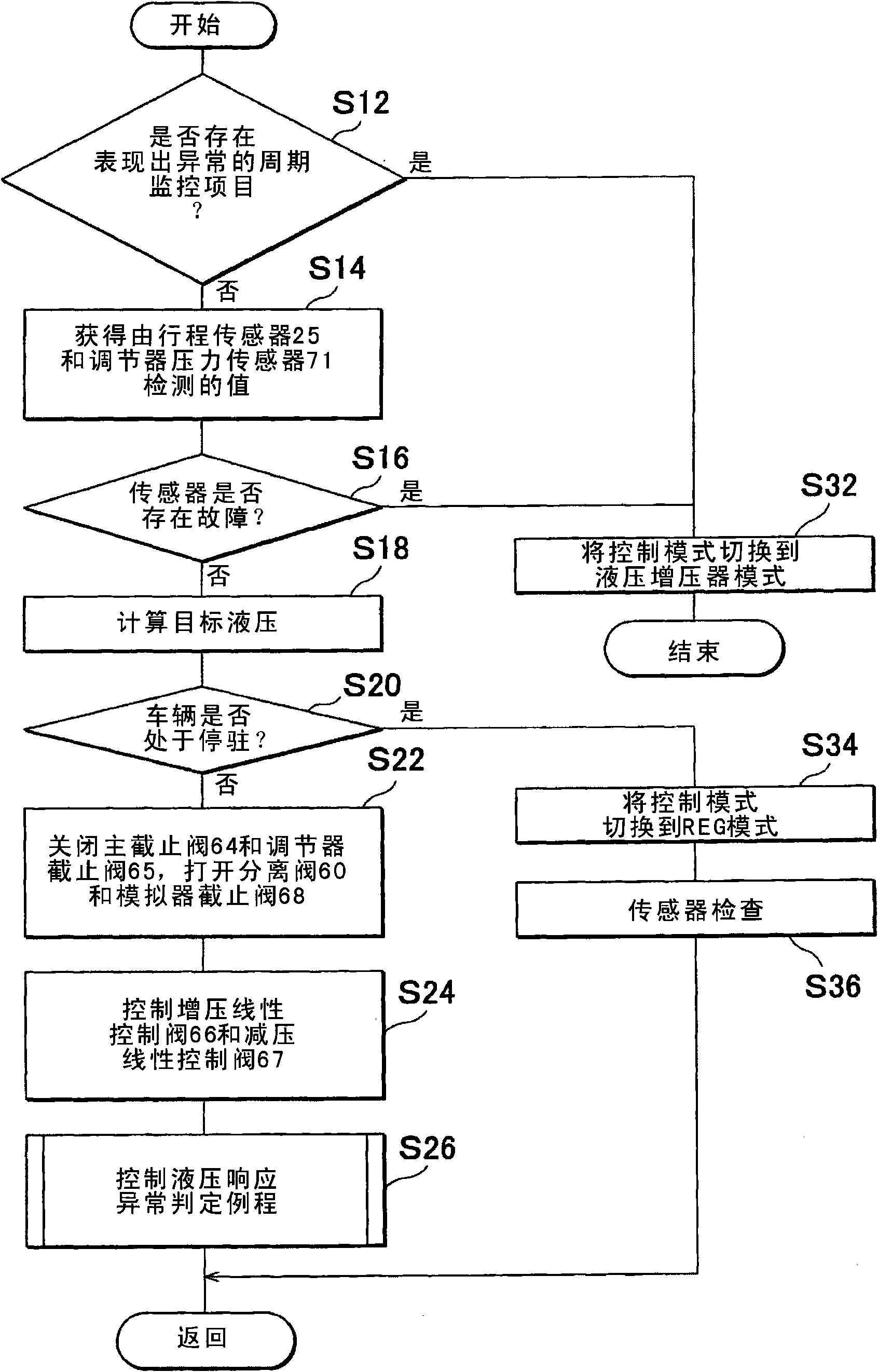 Brake control apparatus