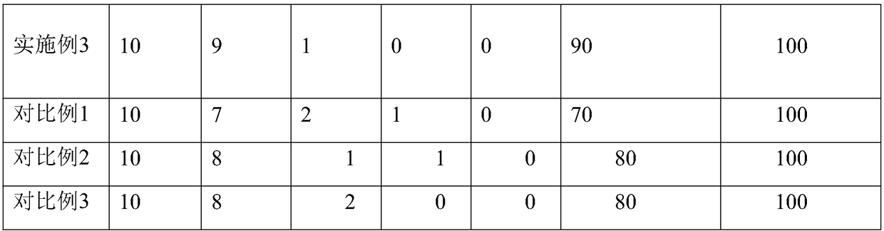 Preparation method of traditional Chinese medicine and western medicine composition for treating chronic gastric ulcer