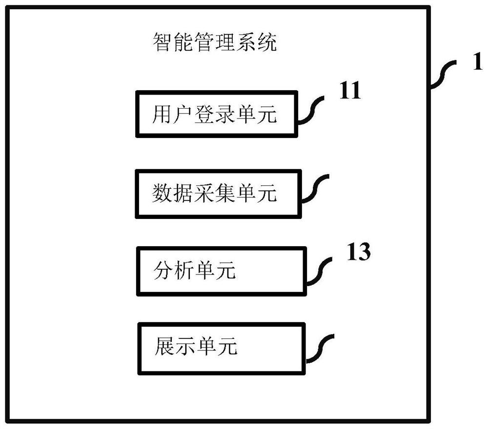 Intelligent motion management system and execution method