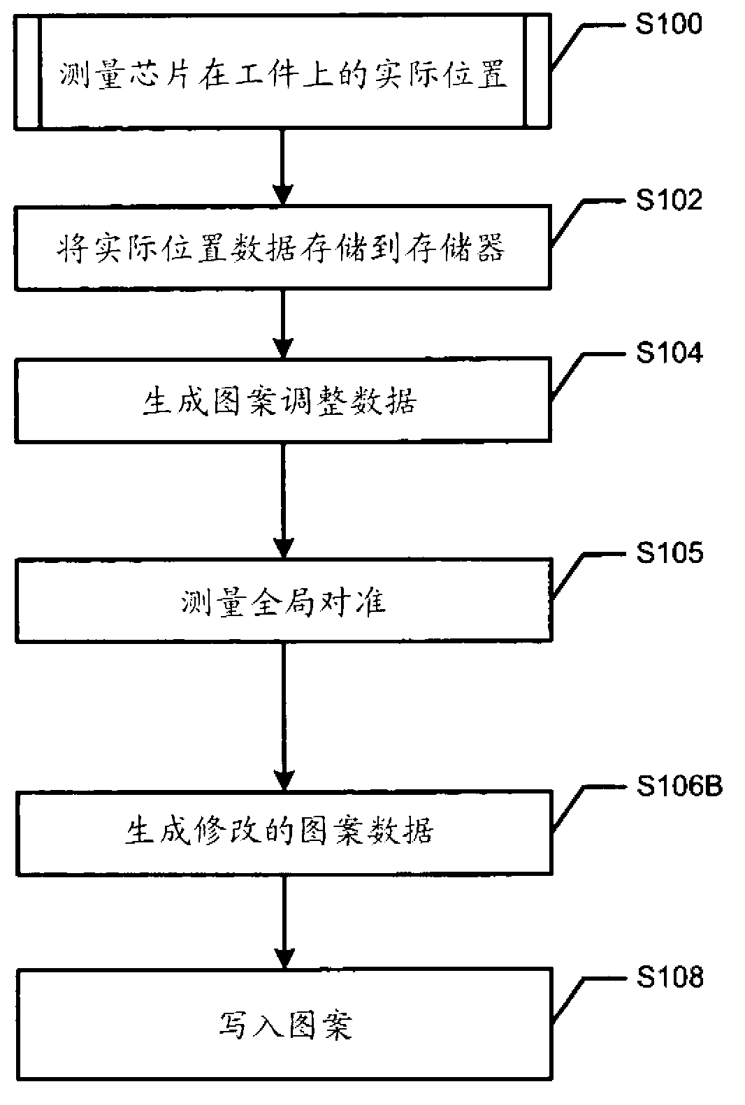 Methods and apparatuses for generating patterns on workpieces