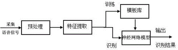 Dynamic positioning monitoring method and system based on speech recognition