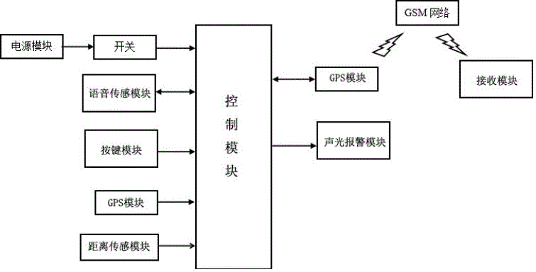 Dynamic positioning monitoring method and system based on speech recognition