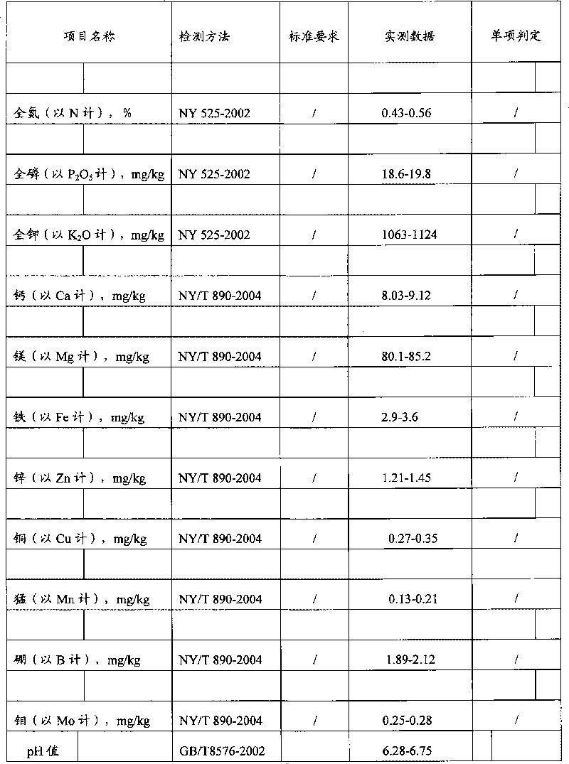 Biological organic fertilizer and method for producing the same