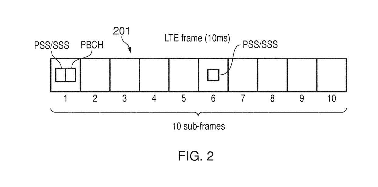 Method, mobile communications device, system and circuitry for estimating an occupancy level of a shared channel