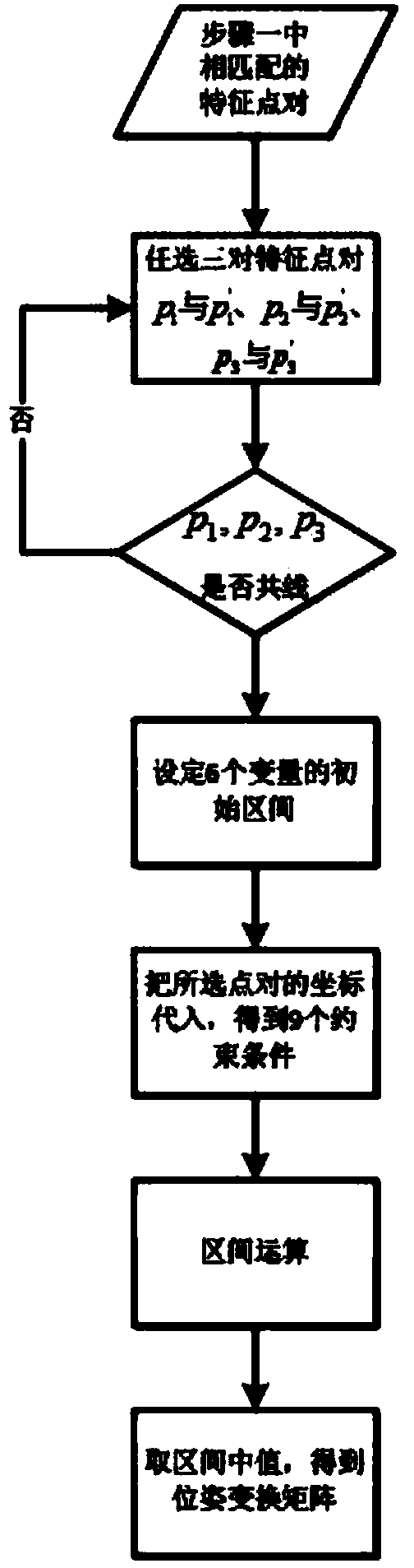 Rescue robot three-dimensional environment map real-time construction method