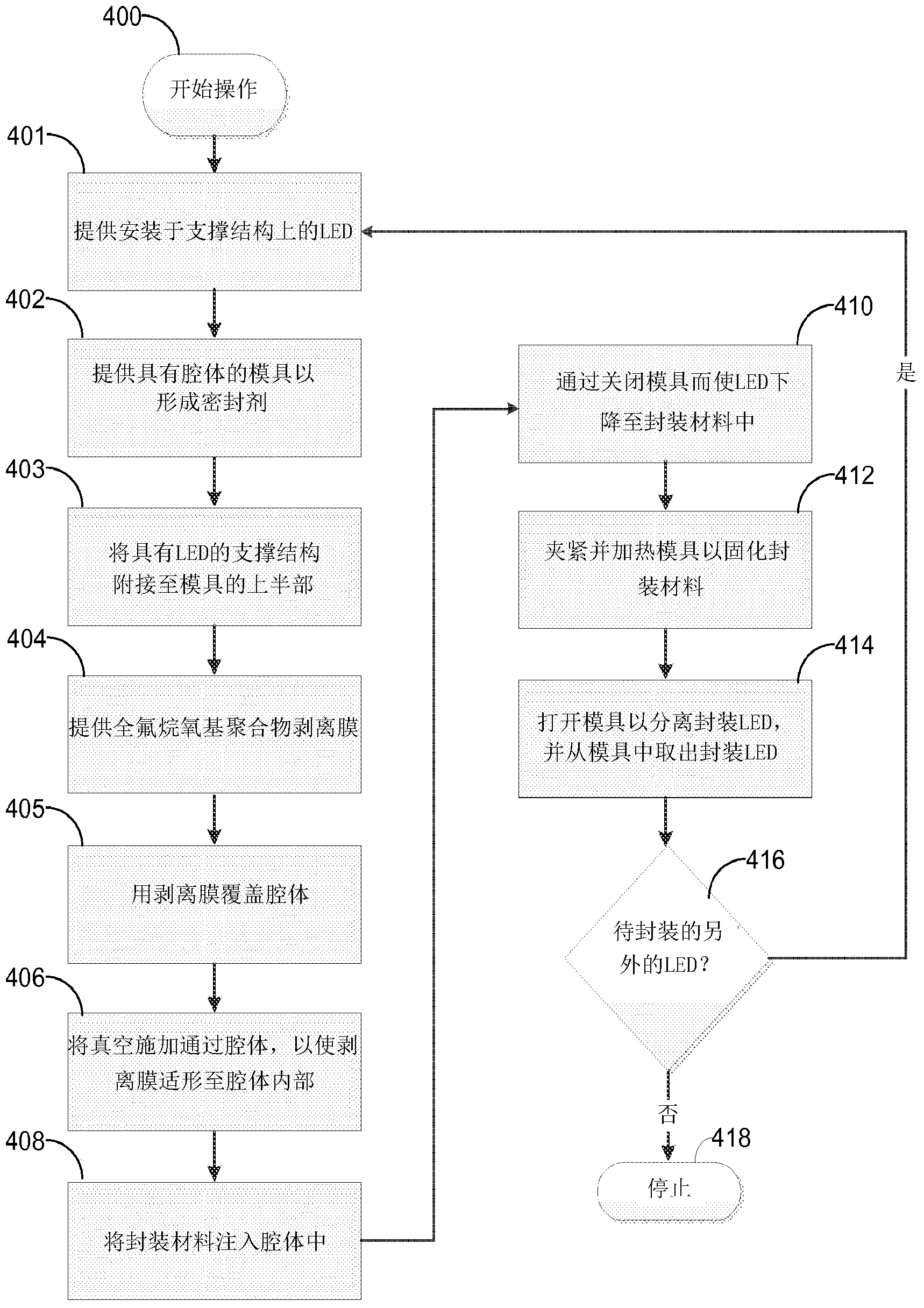 Method of manufacturing light emitting device