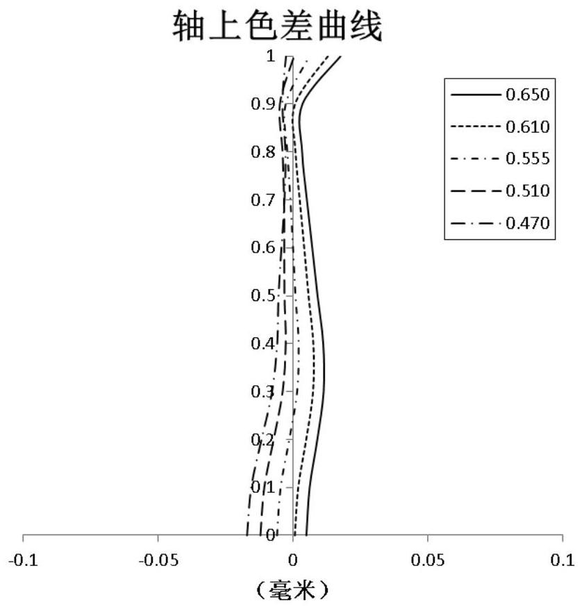 Optical imaging lens