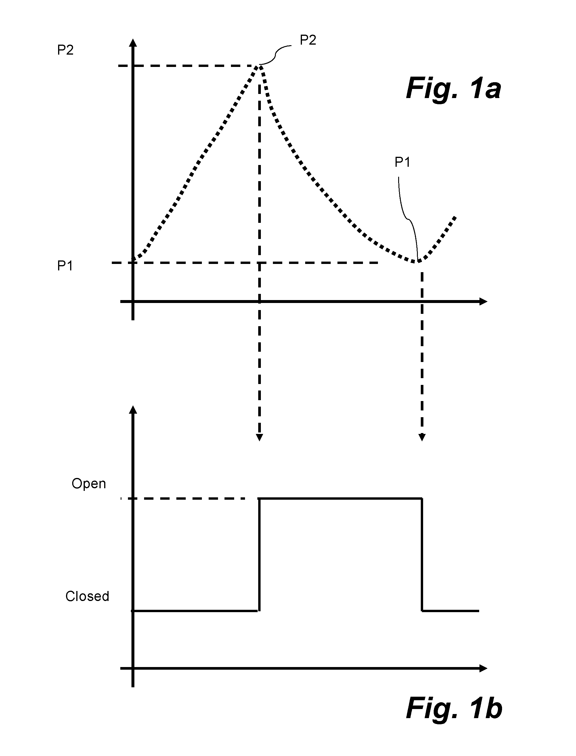 Pressure range delimited valve