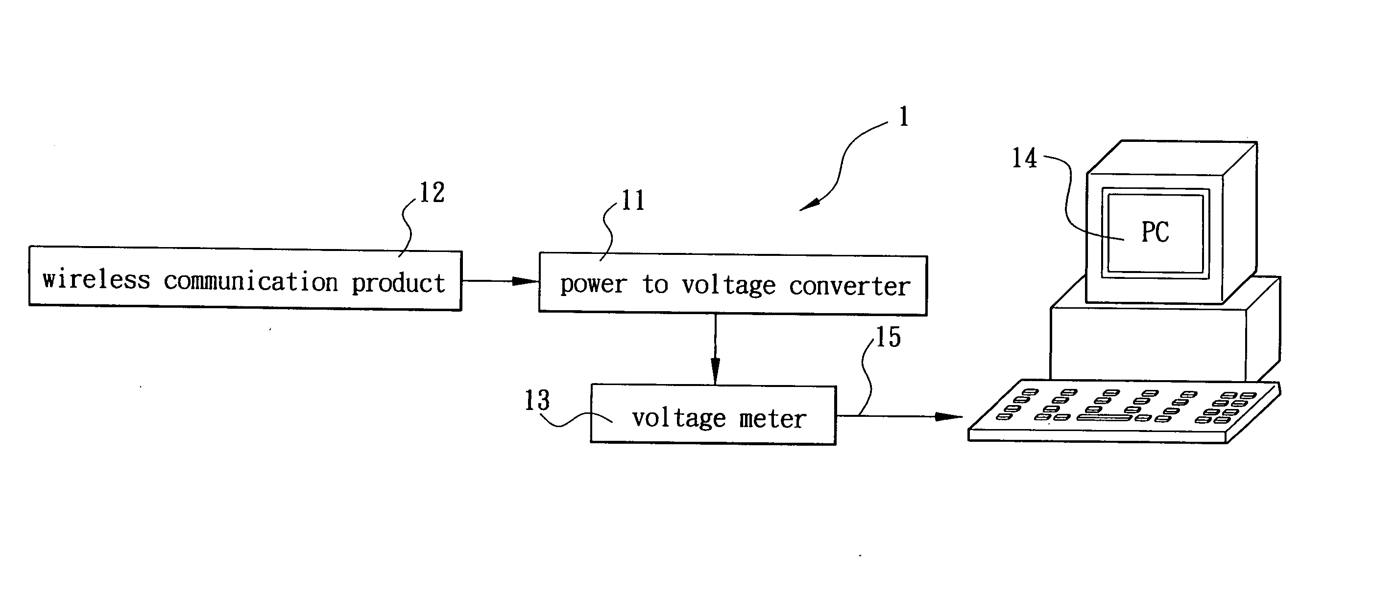 Power measurement system comprising PC and voltage meter