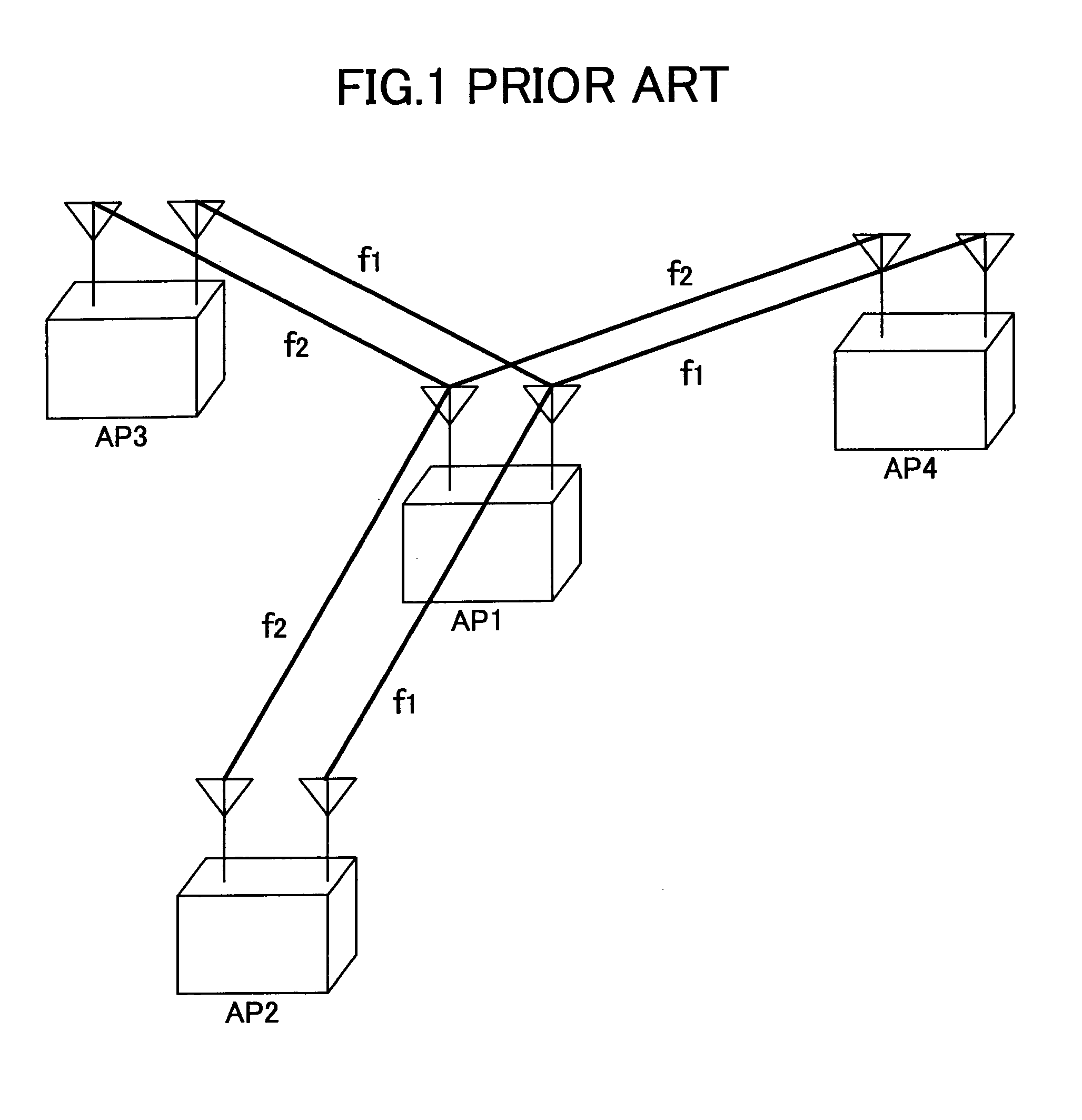 Channel allocation for access point in mesh network