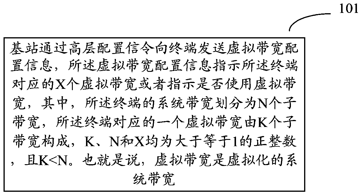 Resource allocation method, system and related device