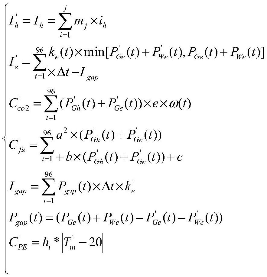 Two-stage optimal scheduling method of power supply based on thermal load regulation