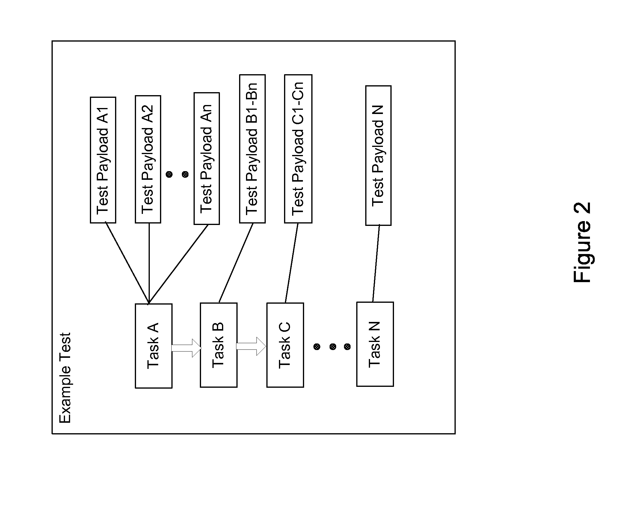 System and Method for Testing Mobile Telephone Devices using a Plurality of Communication Protocols