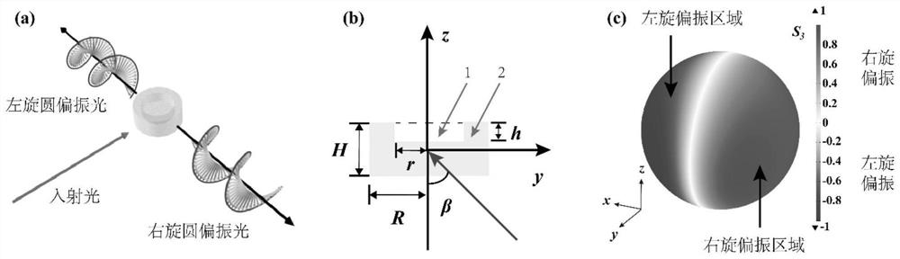 Perfect circular polarization separator based on magnetoelectric coupling