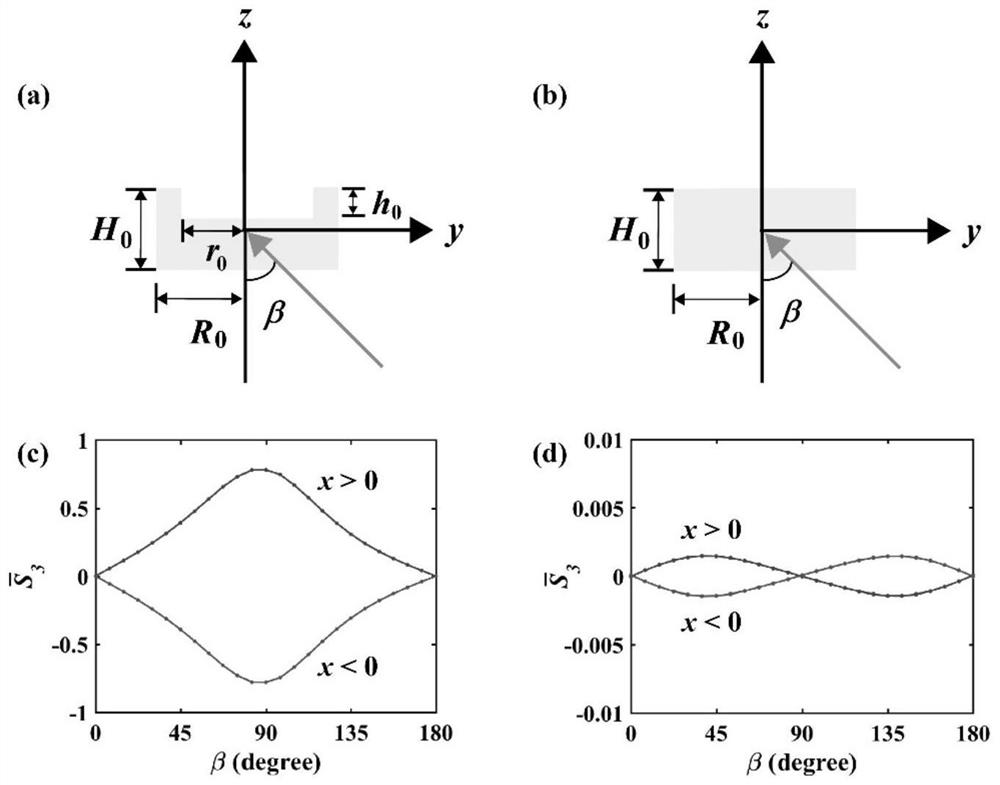 Perfect circular polarization separator based on magnetoelectric coupling