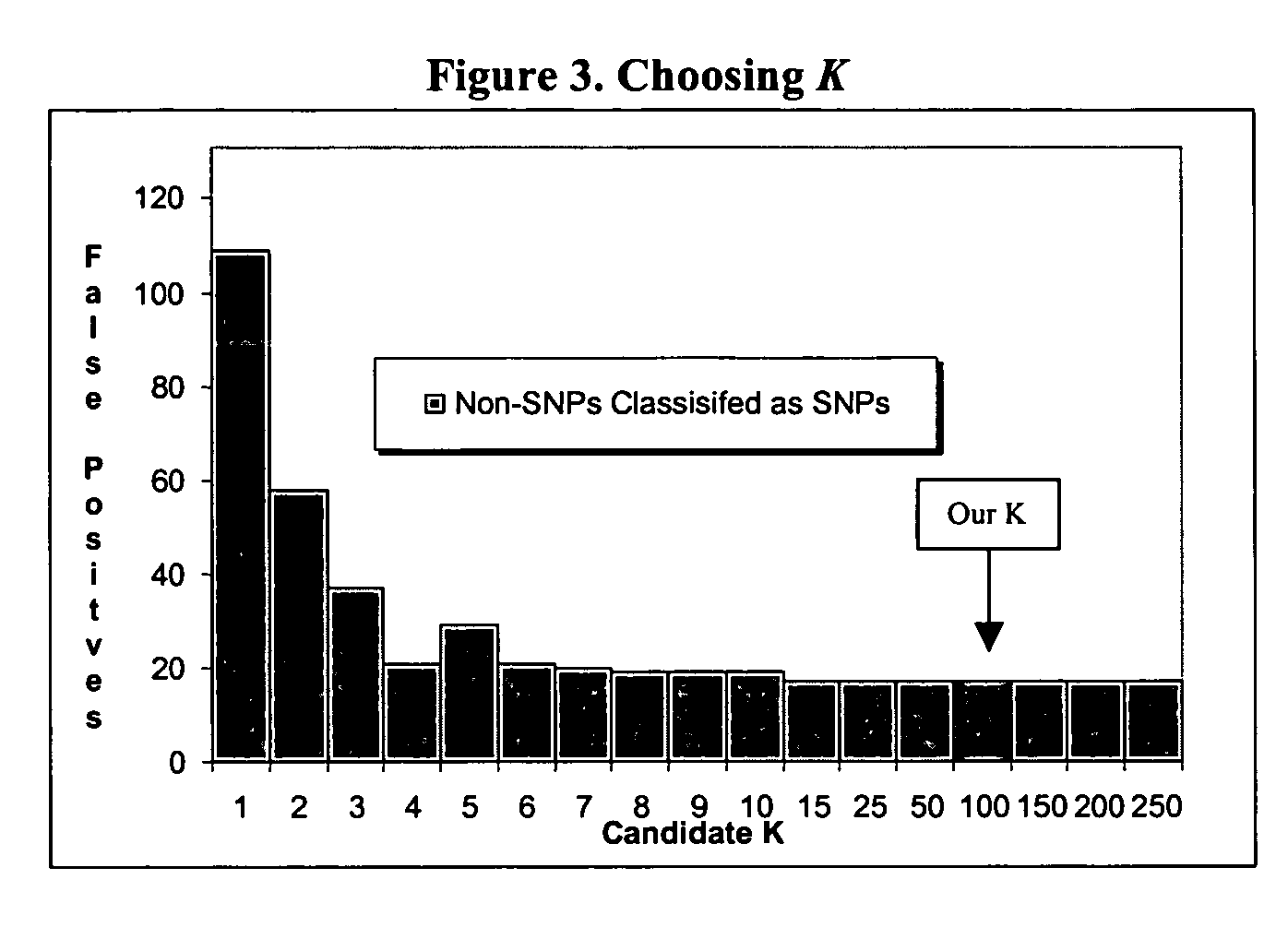 Computer software to assist in identifying SNPS with microarrays