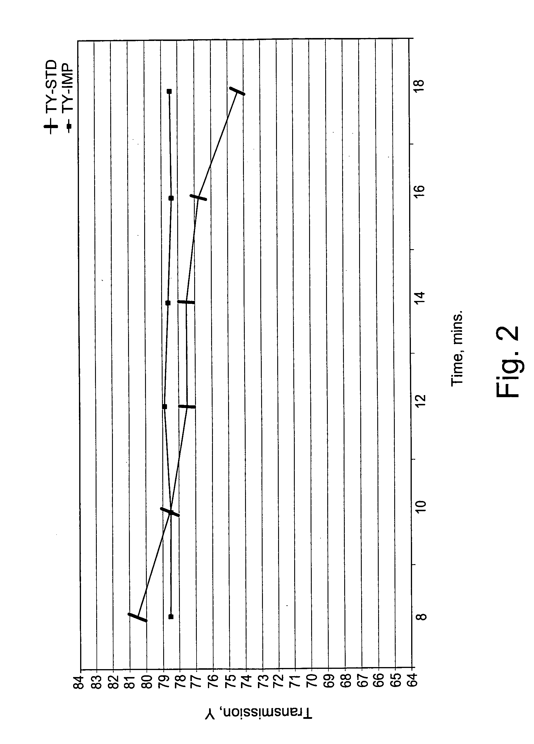 Coated article with low-E coating including tin oxide interlayer