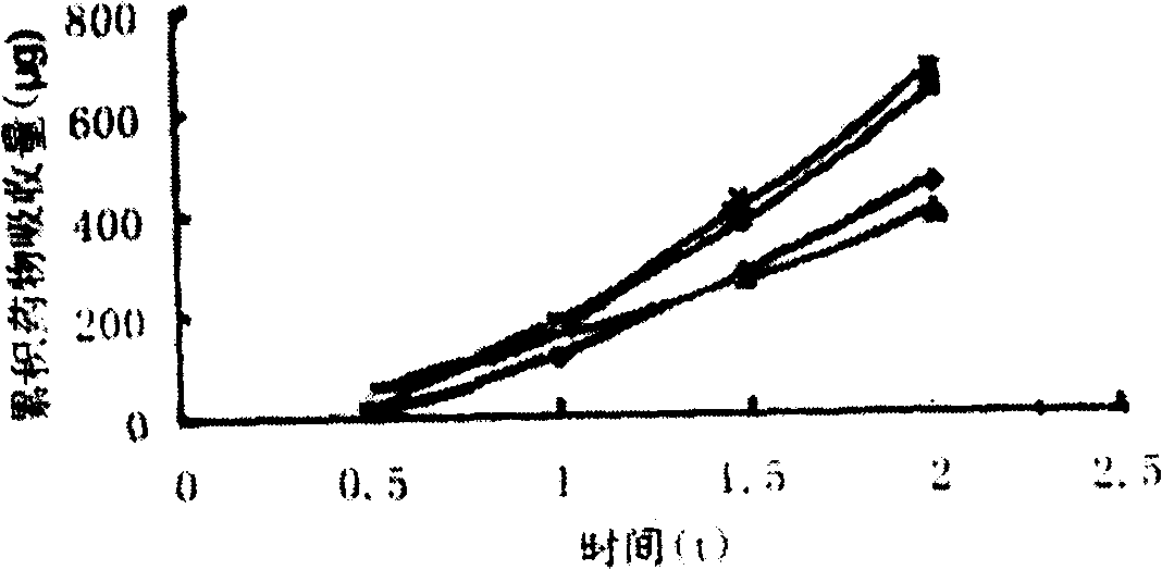 Osmotic pump type controlled release preparation of kurarinone and its preparing method