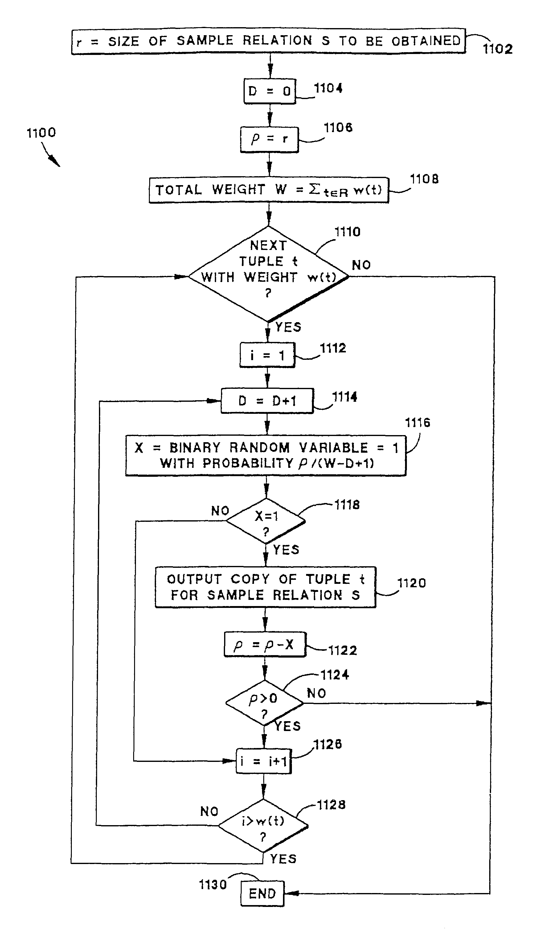 Sampling for database systems