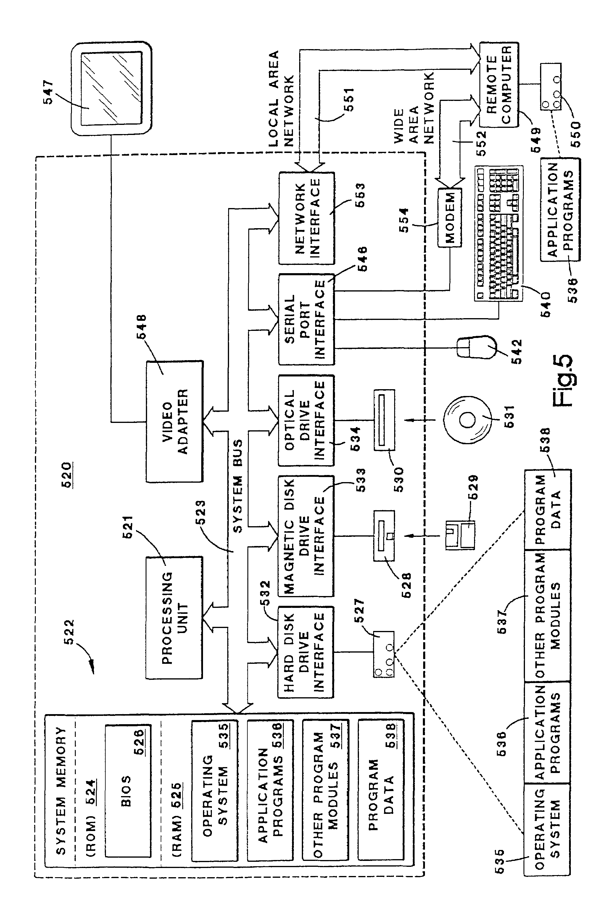 Sampling for database systems