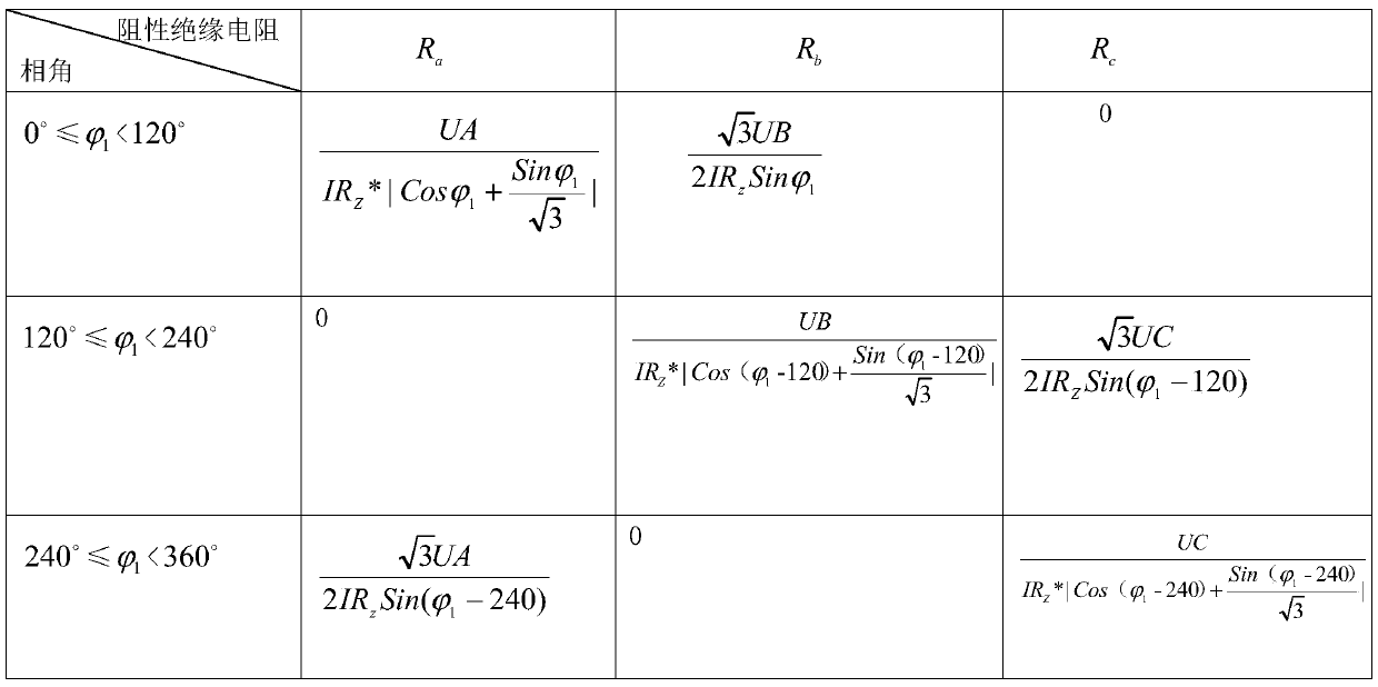 Effective grounding three-phase insulated electrical fire online prevention and control device and method