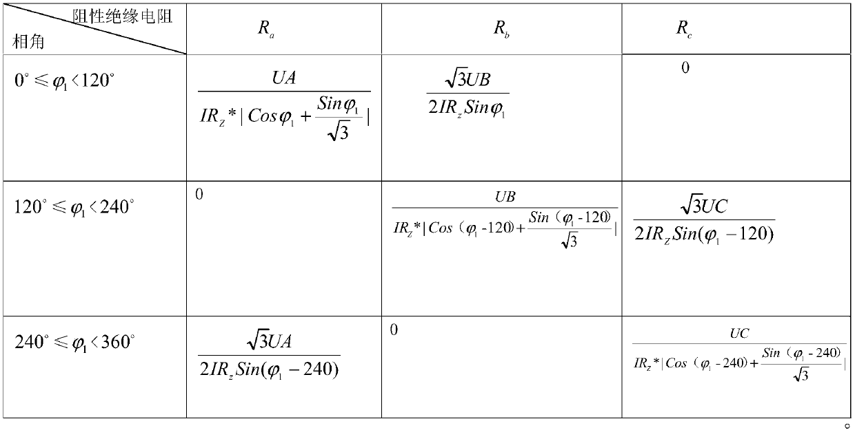 Effective grounding three-phase insulated electrical fire online prevention and control device and method