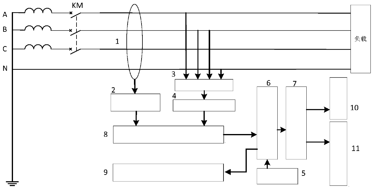 Effective grounding three-phase insulated electrical fire online prevention and control device and method