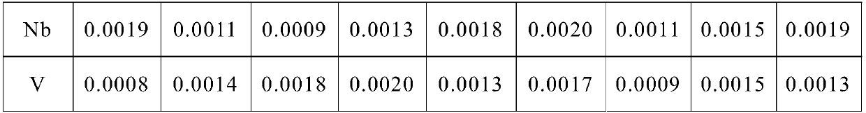 Preparation method of cold-rolled non-oriented silicon steel